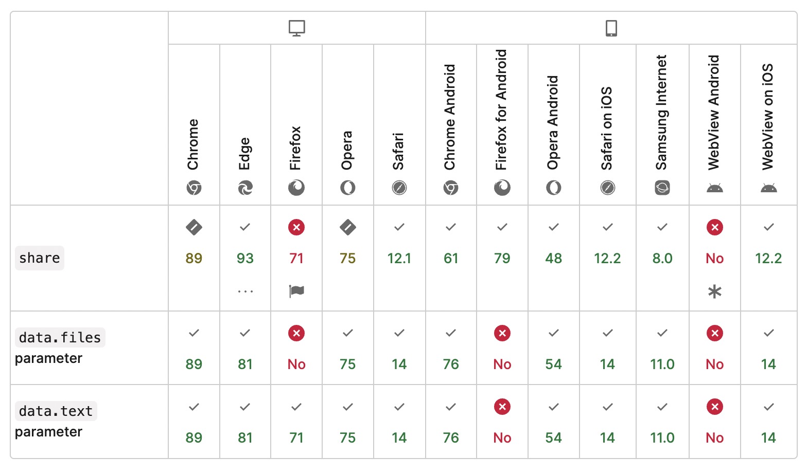 Web Share APIのブラウザ対応状況の画像